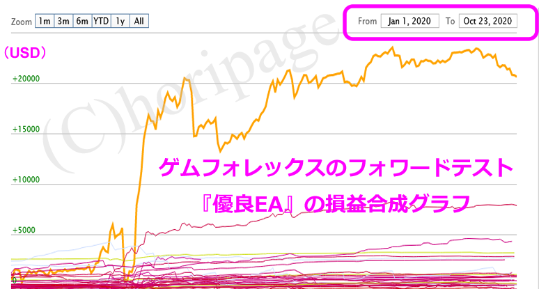 優良EAの損益合成グラフ