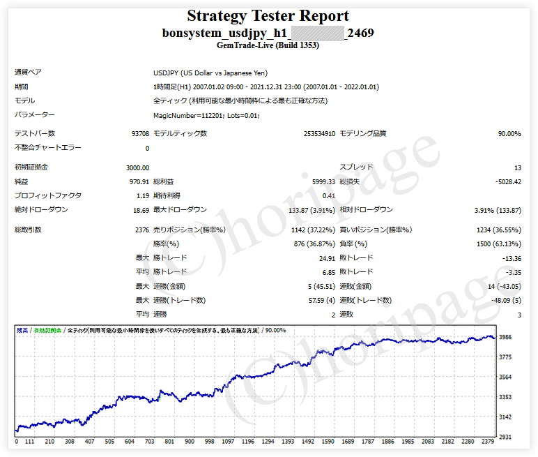 FXのEA2469番BONsystem_USDJPY_H1のストラテジーテスターレポート