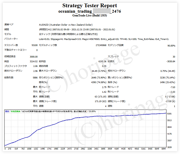 FXのEA2476番Oceanian Tradingのストラテジーテスターレポート