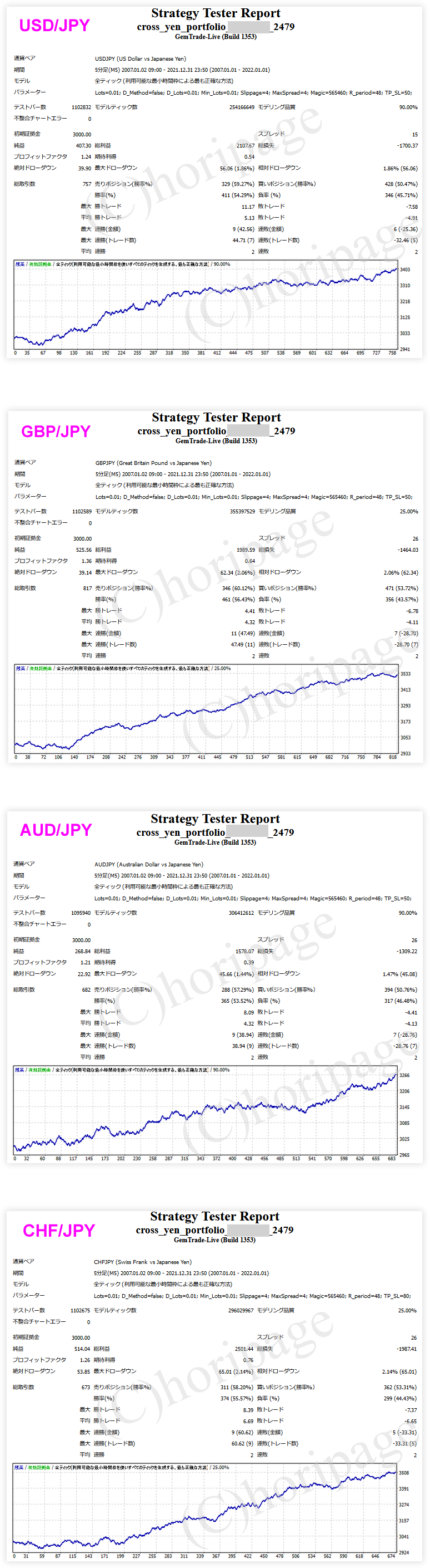 FXのEA2479番Cross Yen Portfolioのストラテジーテスターレポート