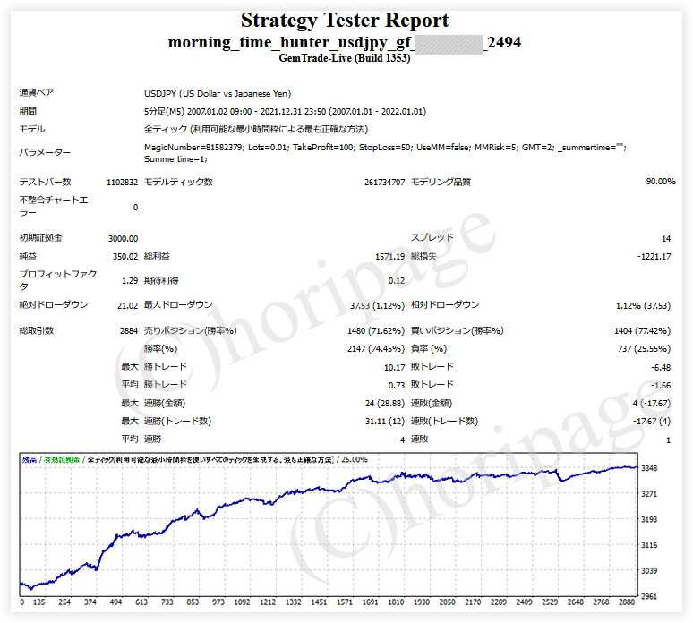 FXのEA2494番Morning Time Hunter USDJPYのストラテジーテスターレポート