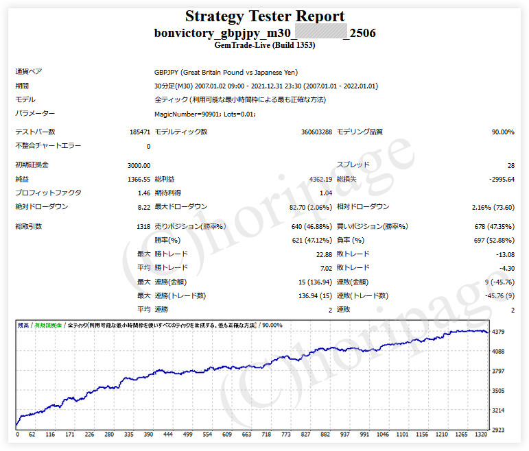 FXのEA2506番BONvictory_GBPJPY_M30のストラテジーテスターレポート