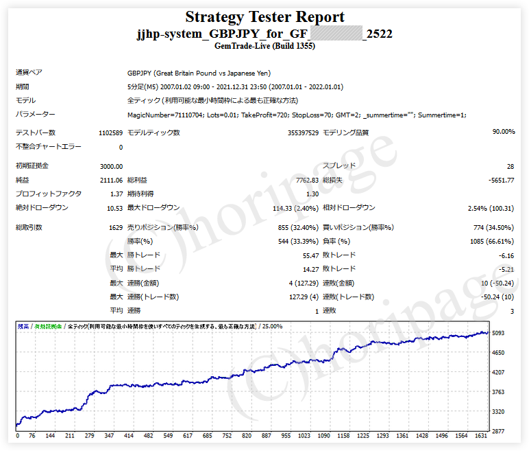 FXのEA2522番JJHP-system_GBPJPY_M5 for GFのストラテジーテスターレポート