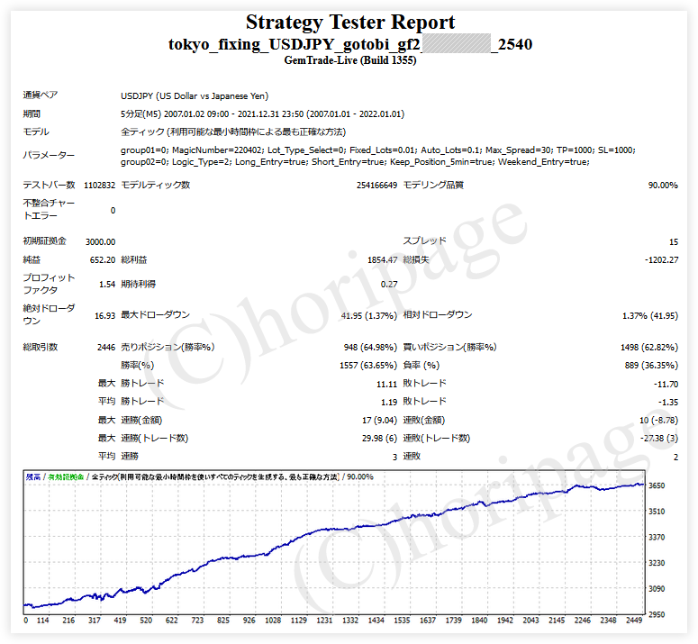 FXのEA2540番Tokyo Fixing USDJPY Gotobi gf2のストラテジーテスターレポート