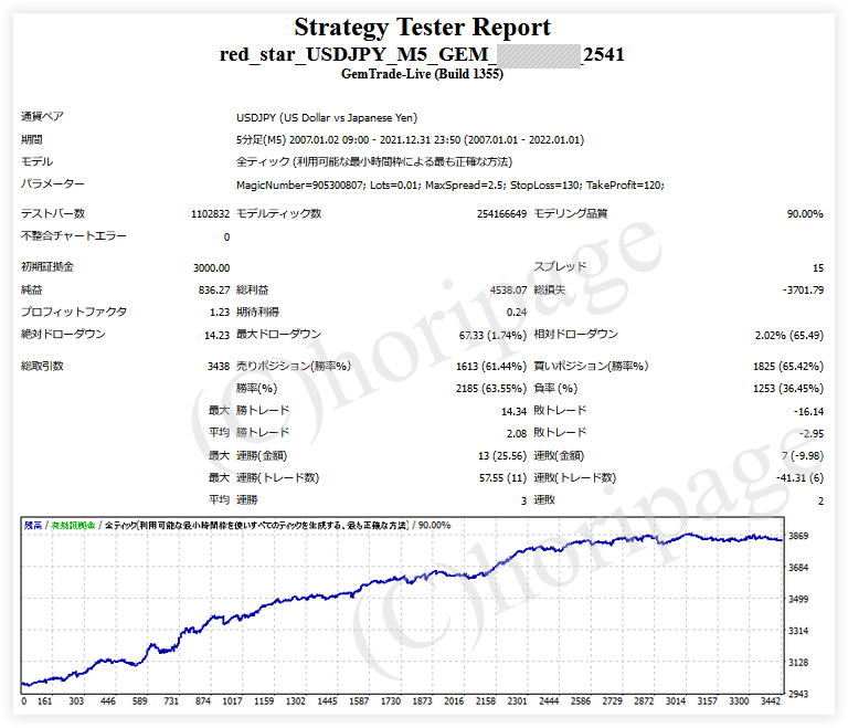 FXのEA2541番RED STAR_USDJPY_M5_GEMのストラテジーテスターレポート