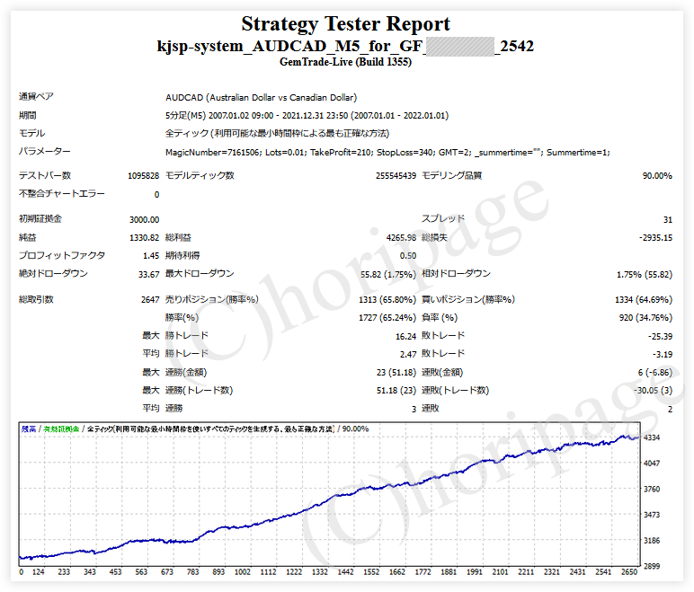 FXのEA2542番KJSP-system_AUDCAD_M5 for GFのストラテジーテスターレポート