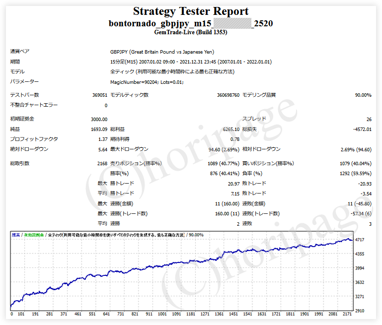 FXのEA2520番BONTornado_GBPJPY_M15のストラテジーテスターレポート