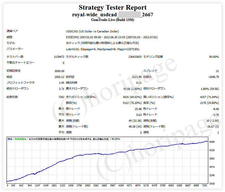 FXのEA2667番Royal-Wide_USDCADのストラテジーテスターレポート