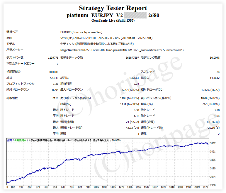 FXのEA2680番Platinum_EURJPY_V2のストラテジーテスターレポート