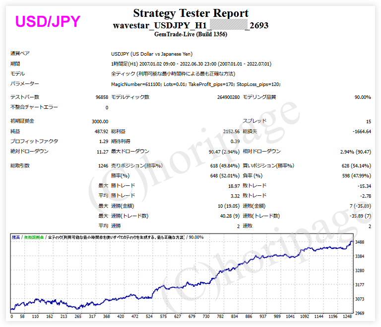 FXのEA2693番WaveStar_USDJPY_H1のストラテジーテスターレポート