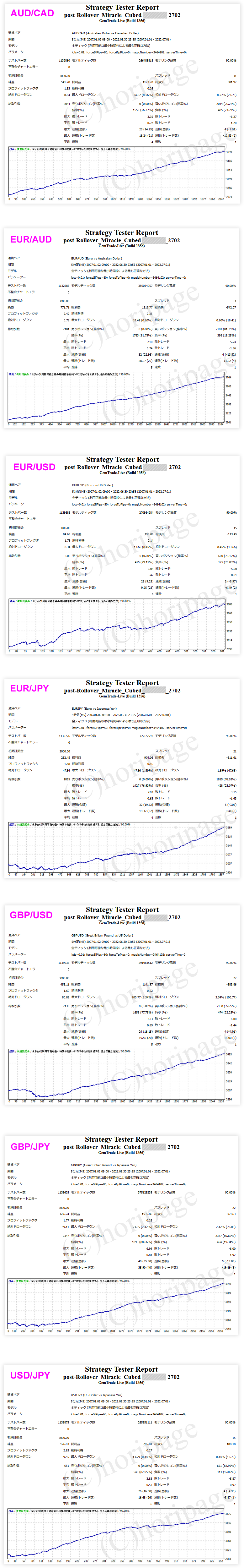FXのEA2702番post-Rollover Miracle Cubedのストラテジーテスターレポート