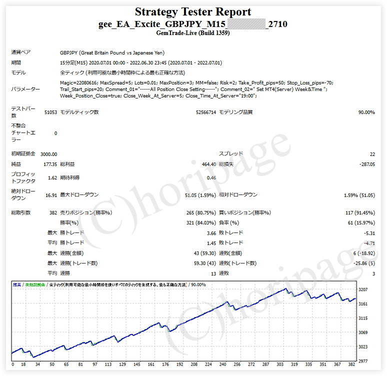 FXのEA2710番gee_EA_Excite_GBPJPY_M15のストラテジーテスターレポート