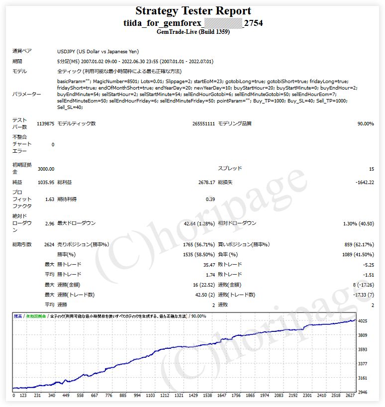 FXのEA2754番TIIDAのストラテジーテスターレポート