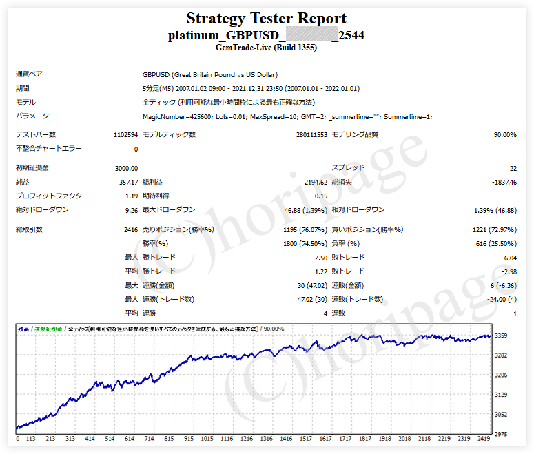 FXのEA2544番Platinum_GBPUSDのストラテジーテスターレポート