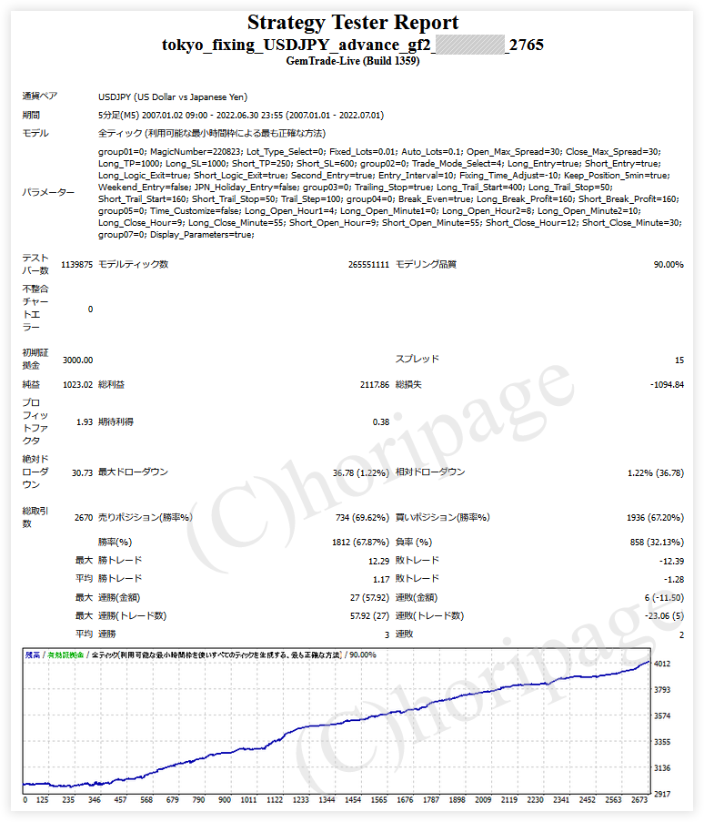 FXのEA2765番Tokyo Fixing USDJPY Advance gf2のストラテジーテスターレポート