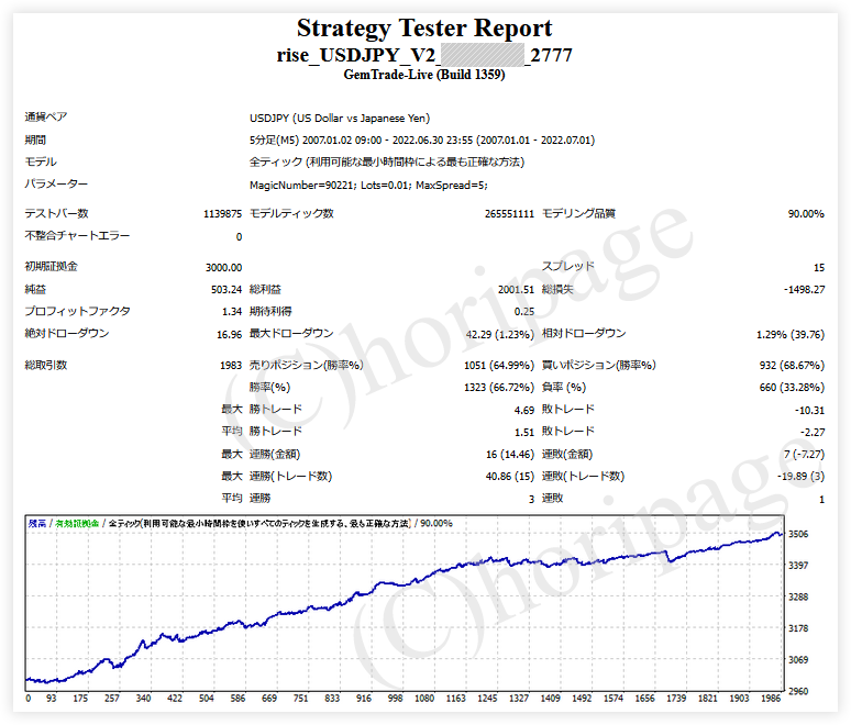 FXのEA2777番Rise_USDJPY_V2のストラテジーテスターレポート