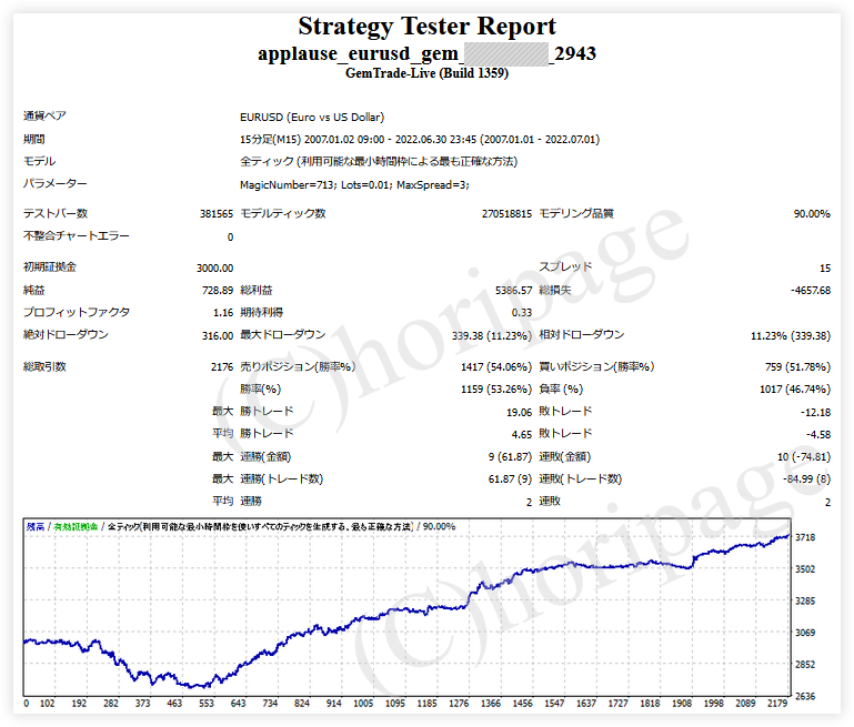 FXのEA2943番applause_EURUSD_GEMのストラテジーテスターレポート