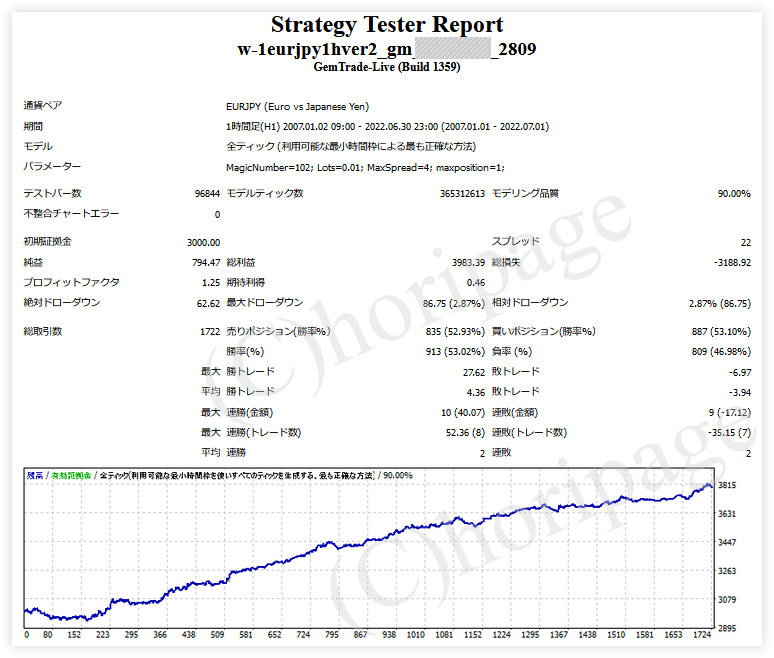 FXのEA2809番W-1 EURJPY 1H Ver2_GEMのストラテジーテスターレポート