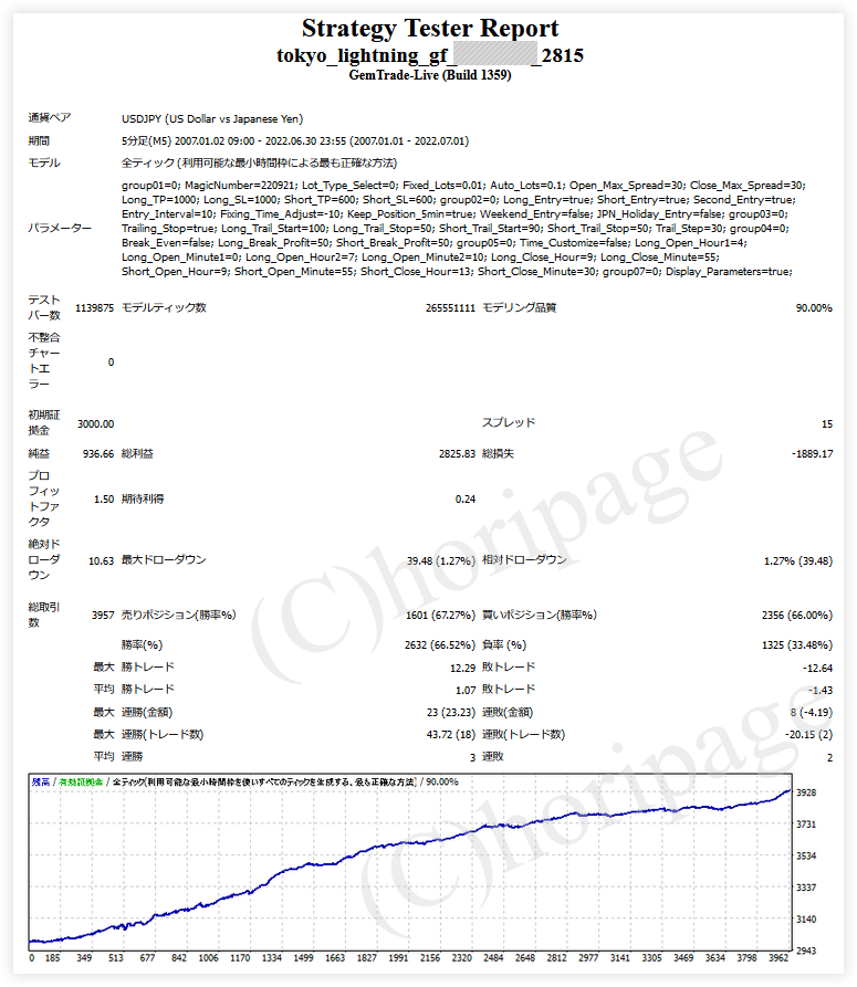 FXのEA2815番Tokyo Lightning gfのストラテジーテスターレポート