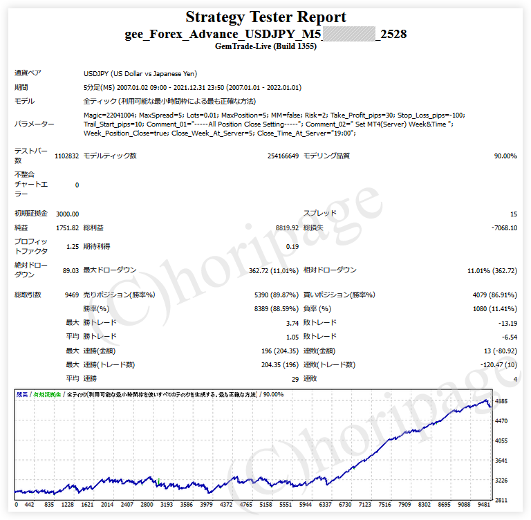 FXのEA2528番gee_Forex_Advance_USDJPY_M5のストラテジーテスターレポート