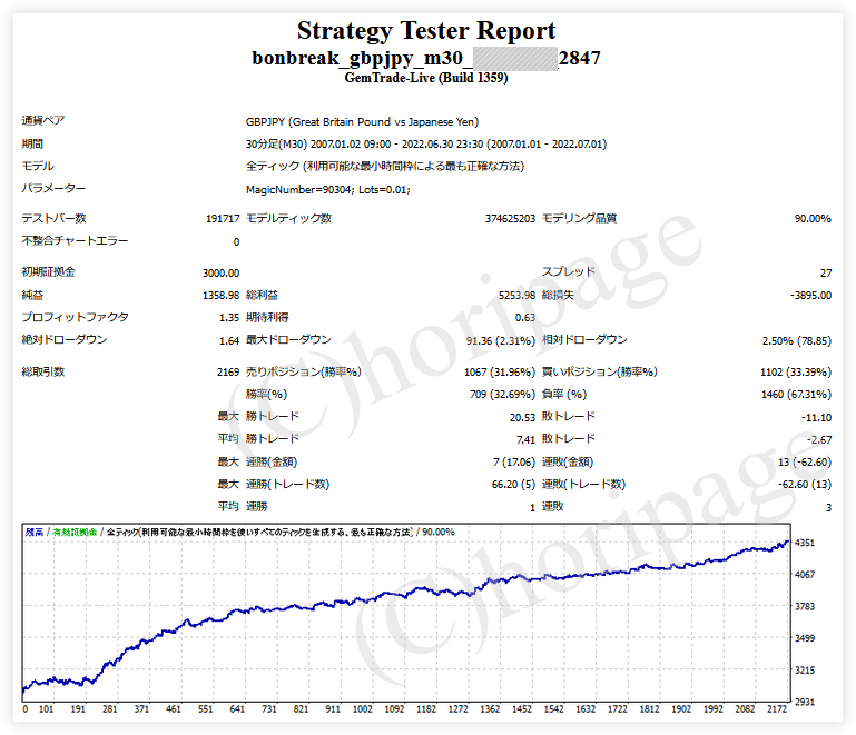 FXのEA2847番BONbreak_GBPJPY_M30のストラテジーテスターレポート