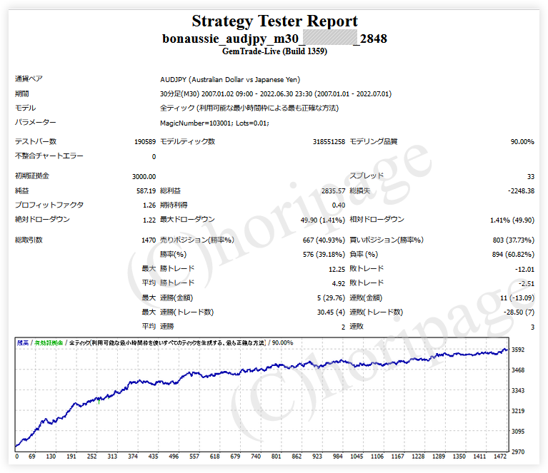 FXのEA2848番BONAussie_AUDJPY_M30のストラテジーテスターレポート