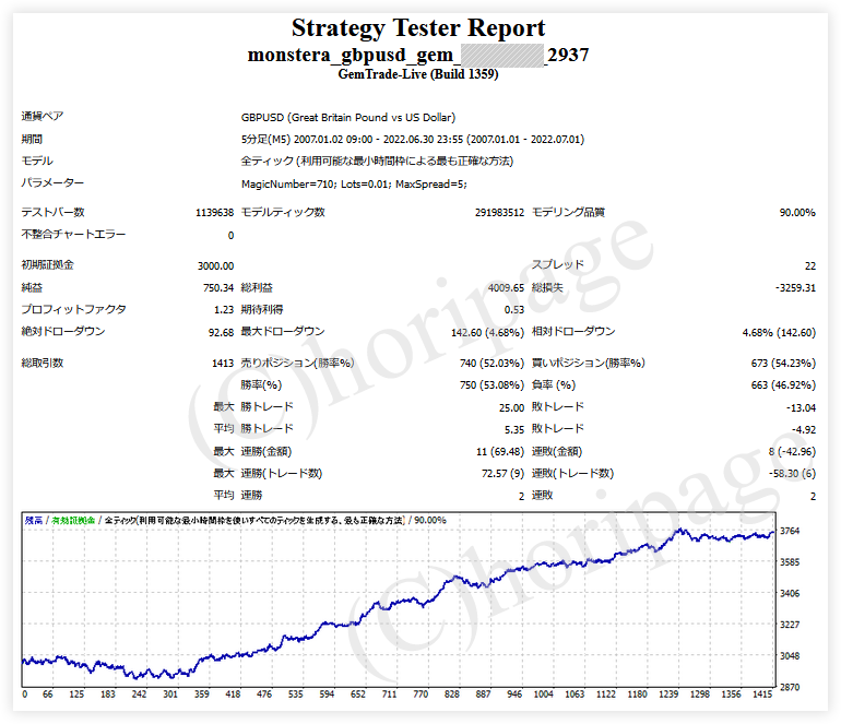 FXのEA2937番Monstera_GBPUSD_GEMのストラテジーテスターレポート