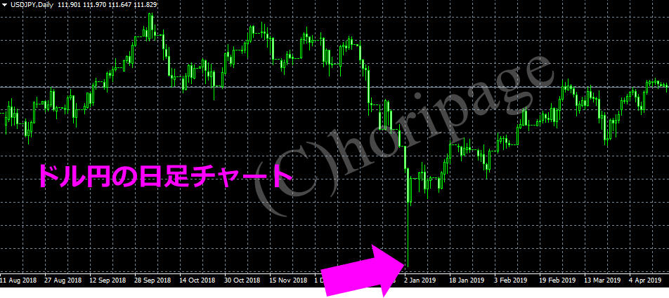 フラッシュクラッシュとは何か 原因と対策 Fx自動売買ソフト無料eaトレジャー