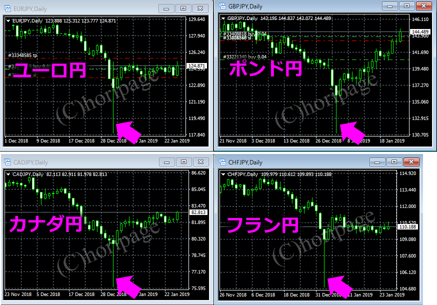フラッシュクラッシュとは何か 原因と対策 Fx自動売買ソフト無料eaトレジャー