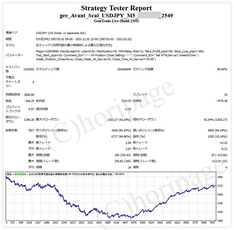FXのEA2549番gee_Avant_Scal_USDJPY_M5のストラテジーテスターレポート