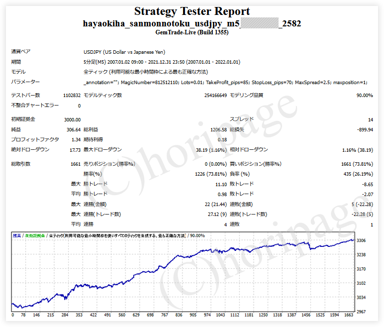 FXのEA2582番早起きは三文の徳 USDJPY M5のストラテジーテスターレポート