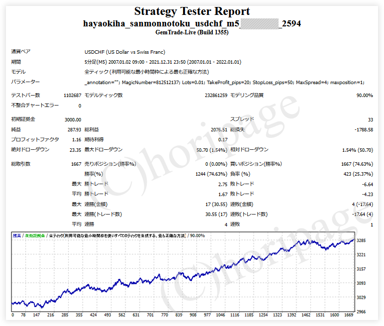 FXのEA2594番早起きは三文の徳 USDCHF M5のストラテジーテスターレポート