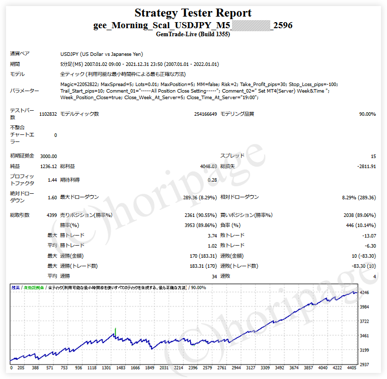 FXのEA2596番gee_Morning_Scal_USDJPY_M5のストラテジーテスターレポート