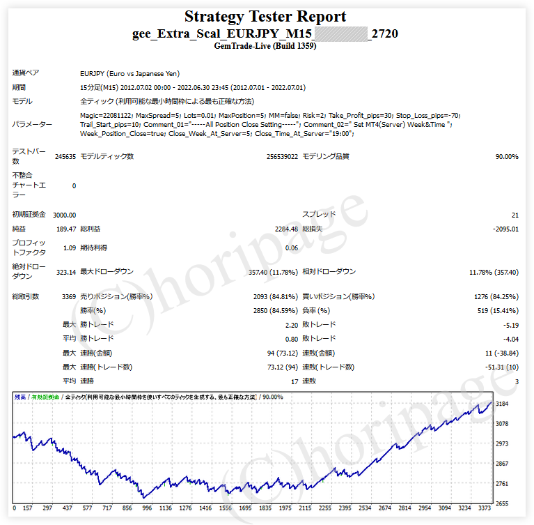 FXのEA2720番gee_Extra_Scal_EURJPY_M15のストラテジーテスターレポート