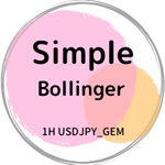 Simple Bollinger