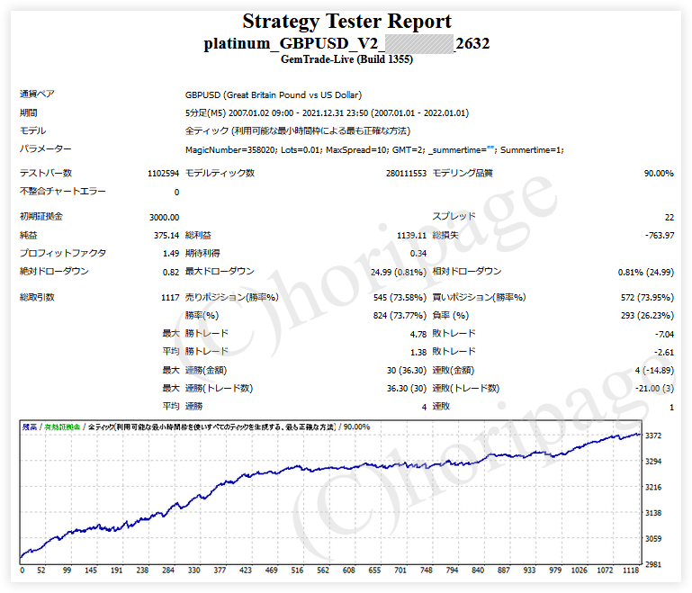 FXのEA2632番Platinum_GBPUSD_V2.0のストラテジーテスターレポート