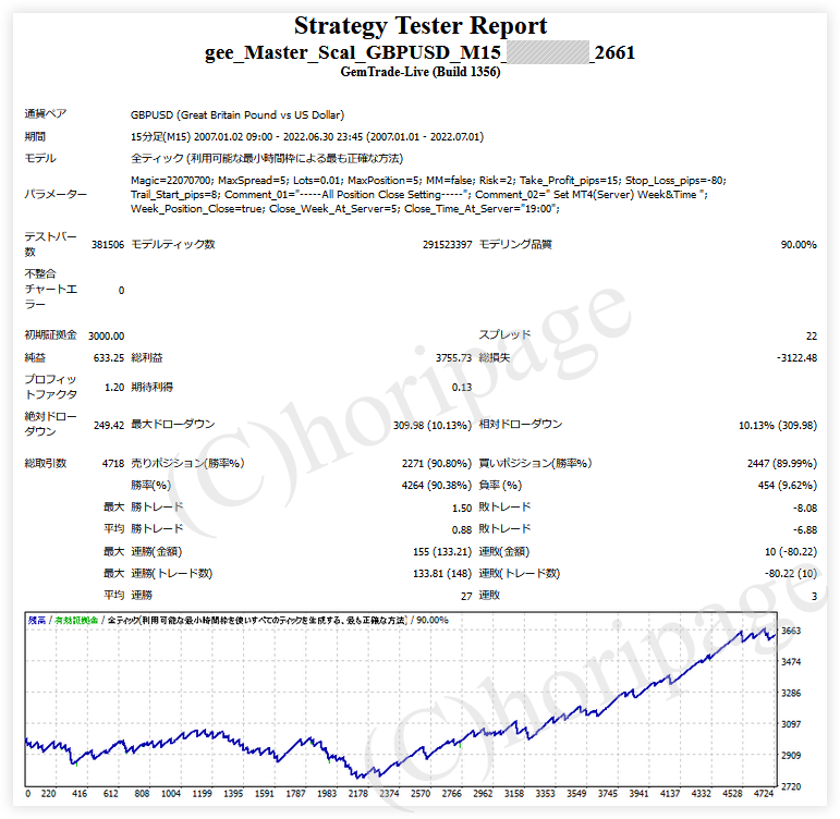 FXのEA2661番gee_Master_Scal_GBPUSD_M15のストラテジーテスターレポート