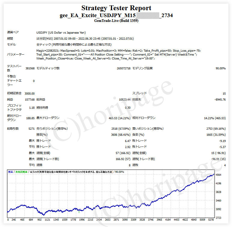 FXのEA2734番gee_EA_Excite_USDJPY_M15のストラテジーテスターレポート