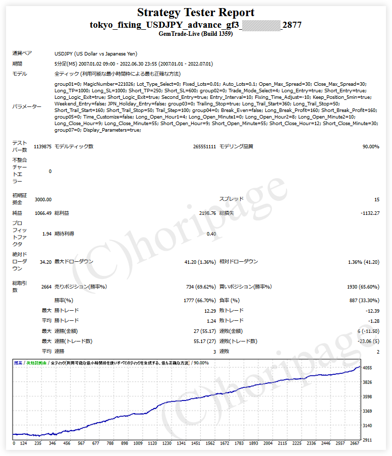 FXのEA2877番Tokyo Fixing USDJPY Advance gf3のストラテジーテスターレポート