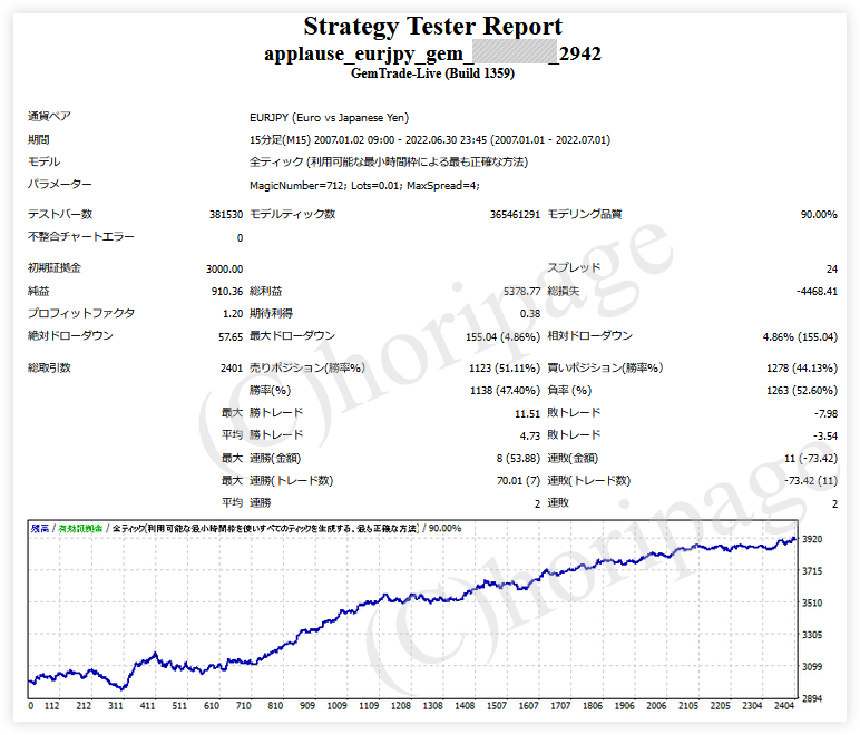 FXのEA2942番applause_EURJPY_GEMのストラテジーテスターレポート