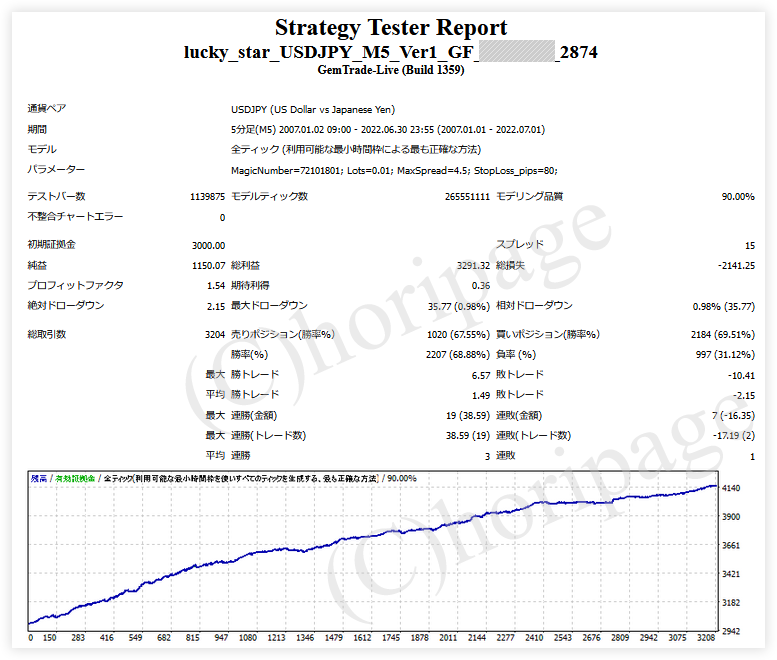 FXのEA2874番LUCKY STAR GFのストラテジーテスターレポート