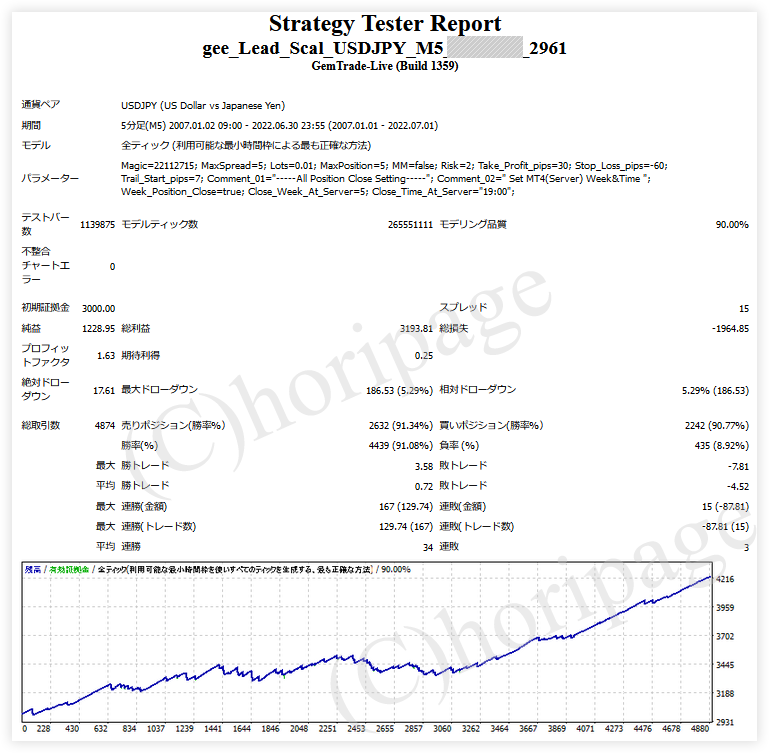 FXのEA2961番gee_Lead_Scal_USDJPY_M5のストラテジーテスターレポート