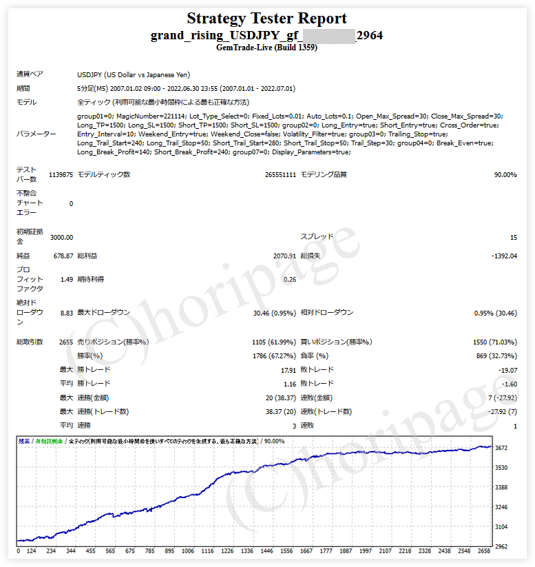 FXのEA2964番Grand Rising USDJPY gfのストラテジーテスターレポート