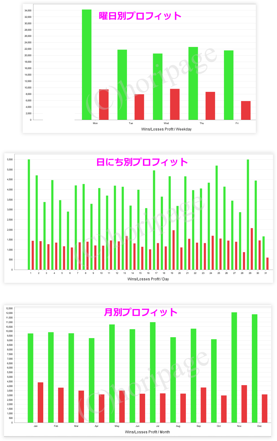 freetime-position123の合算バックテストデータ2