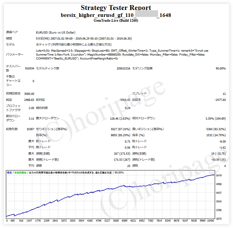 FXのEA1648番BeeSix_Higher_EURUSD_GF_110のストラテジーテスターレポート