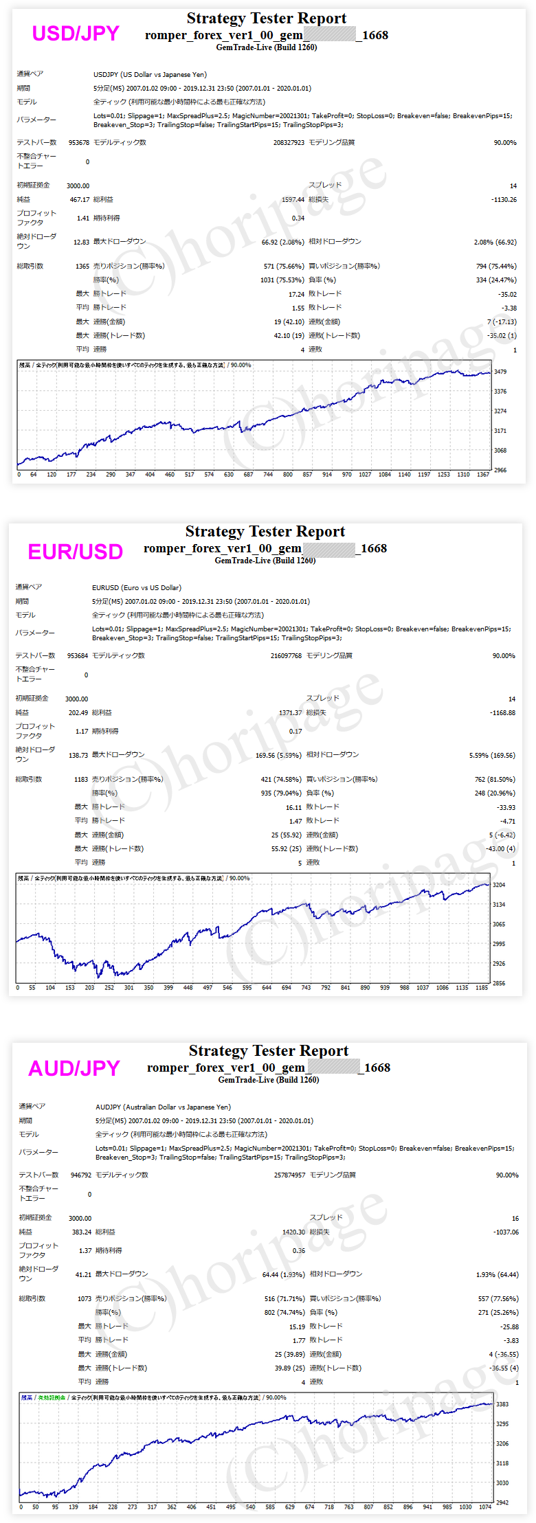 FXのEA1668番Romper_Forexのストラテジーテスターレポート