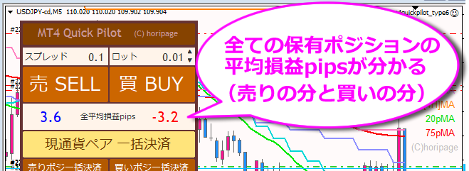 平均損益PIPSの表示説明図