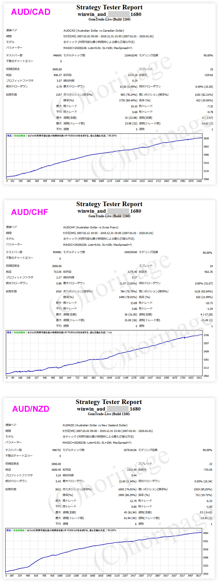 FXのEA1680番WinWin_AUDのストラテジーテスターレポート