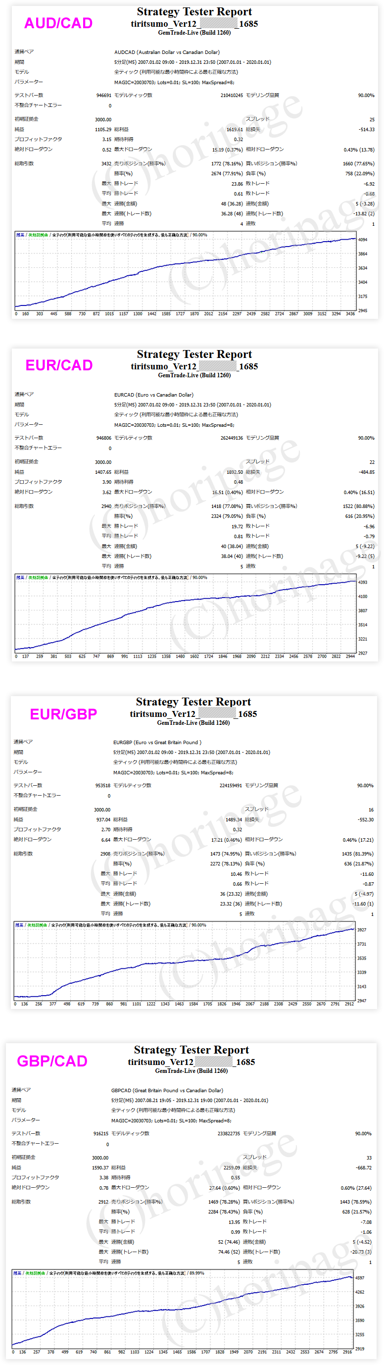 FXのEA1685番TIRITSUMO_Ver12のストラテジーテスターレポート