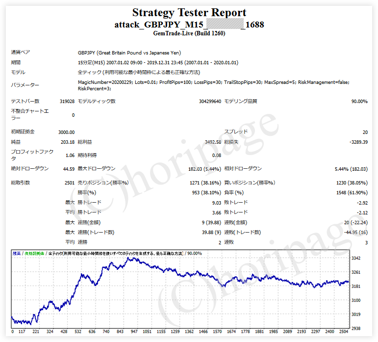 FXのEA1688番Attack_GBPJPY_M15のストラテジーテスターレポート